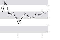 hier klicken zur Chartansicht
