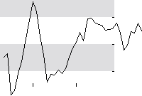 hier klicken zur Chartansicht