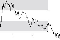 hier klicken zur Chartansicht