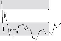 hier klicken zur Chartansicht