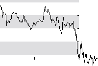 hier klicken zur Chartansicht