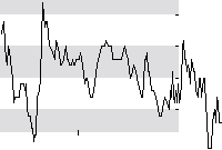 hier klicken zur Chartansicht