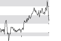 hier klicken zur Chartansicht