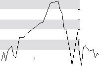 hier klicken zur Chartansicht