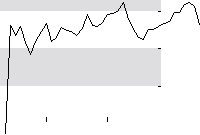 hier klicken zur Chartansicht