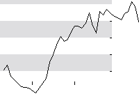 hier klicken zur Chartansicht