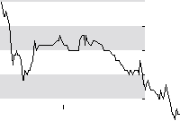 hier klicken zur Chartansicht