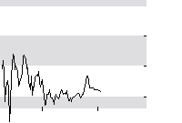 hier klicken zur Chartansicht