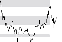 hier klicken zur Chartansicht