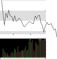 hier klicken zur Chartansicht