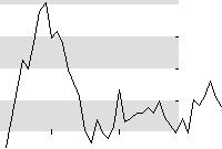 hier klicken zur Chartansicht
