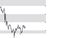 hier klicken zur Chartansicht