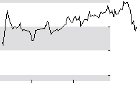 hier klicken zur Chartansicht