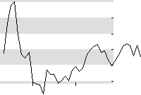 hier klicken zur Chartansicht