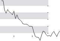 hier klicken zur Chartansicht
