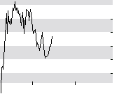 hier klicken zur Chartansicht