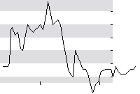 hier klicken zur Chartansicht
