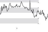 hier klicken zur Chartansicht