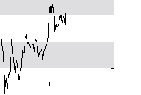 hier klicken zur Chartansicht