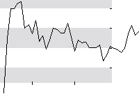 hier klicken zur Chartansicht