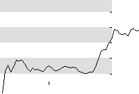 hier klicken zur Chartansicht