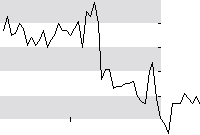 hier klicken zur Chartansicht