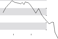 hier klicken zur Chartansicht