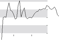 hier klicken zur Chartansicht