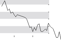 hier klicken zur Chartansicht