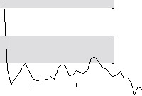 hier klicken zur Chartansicht