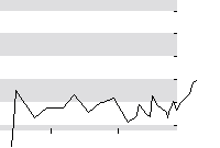 hier klicken zur Chartansicht