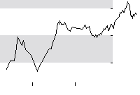 hier klicken zur Chartansicht