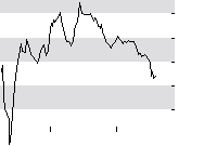 hier klicken zur Chartansicht