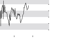 hier klicken zur Chartansicht