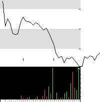 hier klicken zur Chartansicht