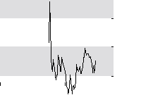 hier klicken zur Chartansicht
