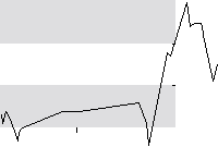 hier klicken zur Chartansicht