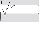 hier klicken zur Chartansicht