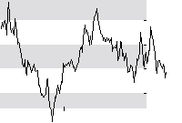 hier klicken zur Chartansicht