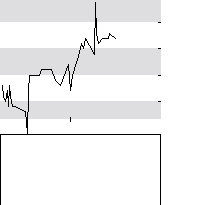 hier klicken zur Chartansicht