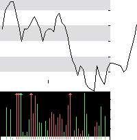 hier klicken zur Chartansicht