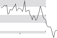 hier klicken zur Chartansicht