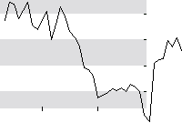 hier klicken zur Chartansicht