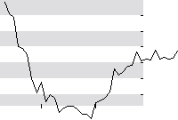hier klicken zur Chartansicht