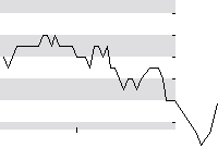 hier klicken zur Chartansicht