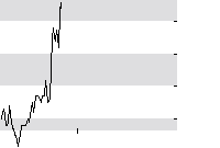 hier klicken zur Chartansicht
