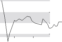hier klicken zur Chartansicht