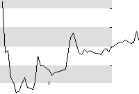 hier klicken zur Chartansicht
