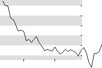 hier klicken zur Chartansicht