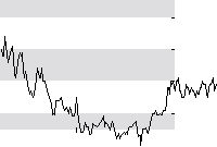 hier klicken zur Chartansicht